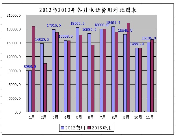 2013年个人年度工作总结报告