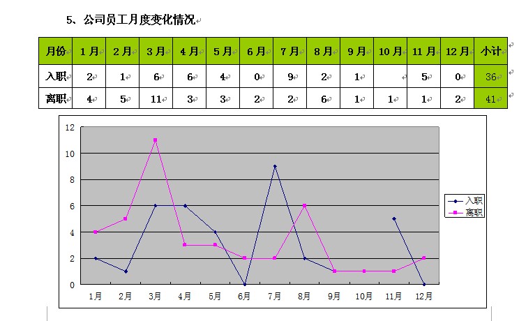 【12月19日打卡总结】现将一年以来的工作情