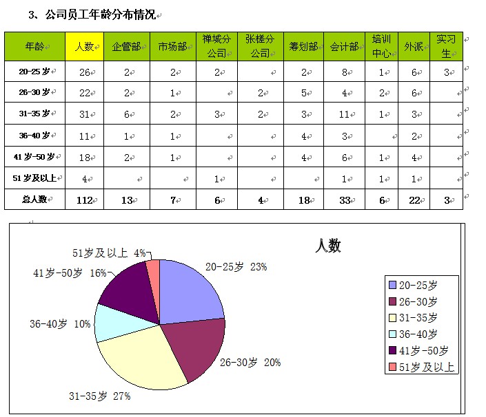 【12月19日打卡总结】现将一年以来的工作情