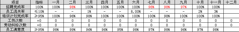 【12月18日打卡总结】有。我司的组织架构中