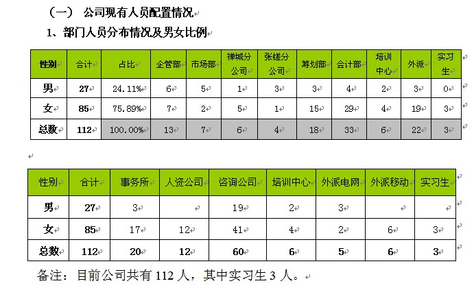 【12月19日打卡总结】现将一年以来的工作情