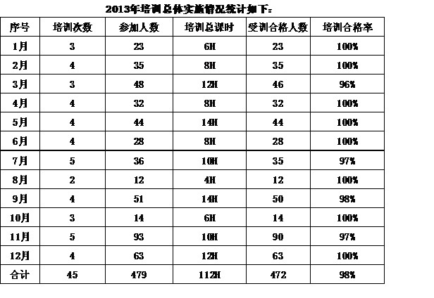 人事行政部2013年工作总结与2014年工作计划