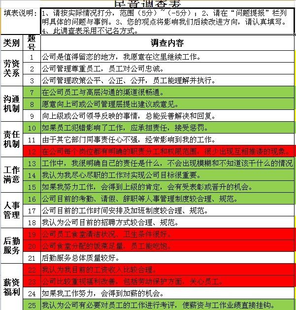 民意调查表