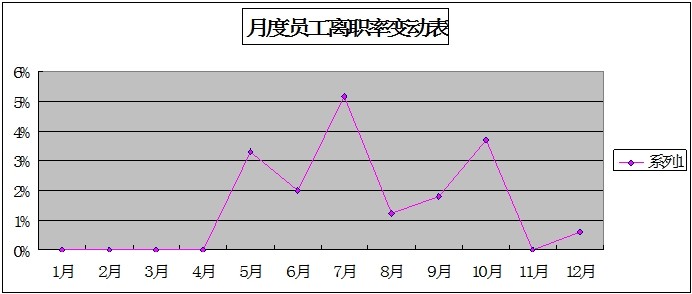 2013年工作总结