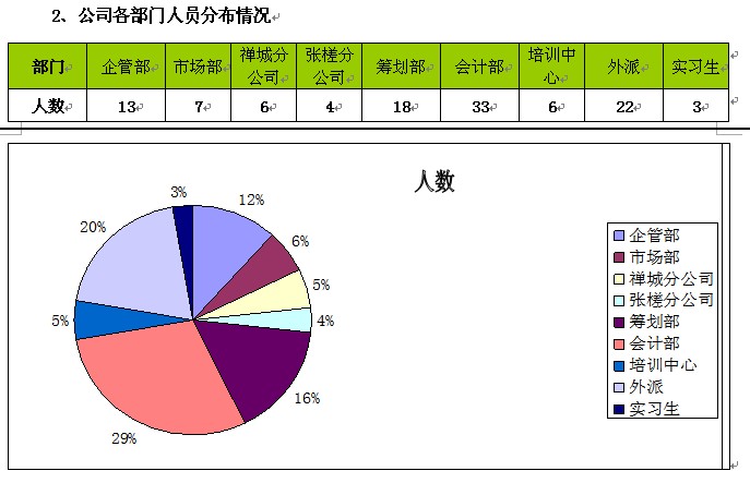 【12月19日打卡总结】现将一年以来的工作情