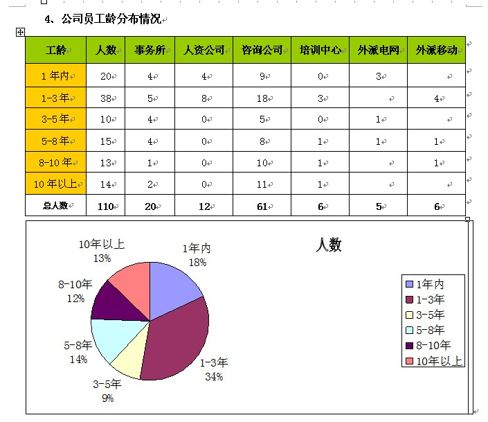 【12月19日打卡总结】现将一年以来的工作情