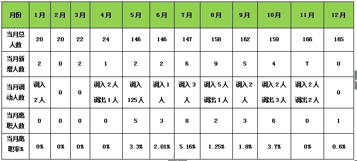 2013年工作总结