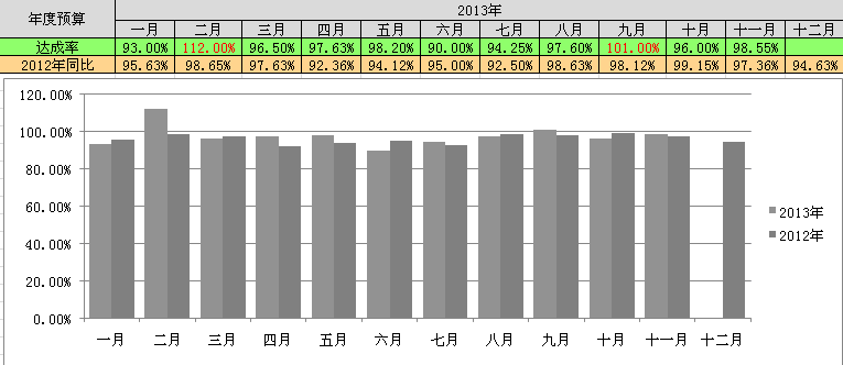 【12月18日打卡总结】有。我司的组织架构中