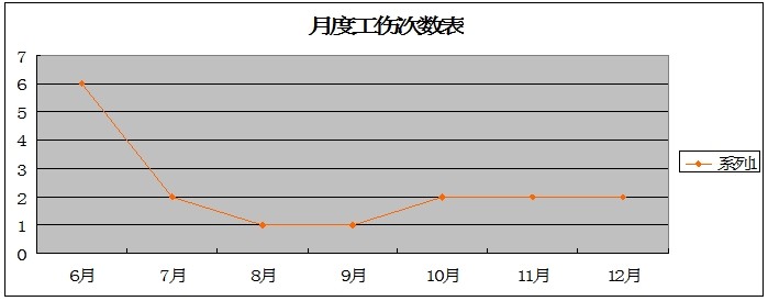 2013年工作总结