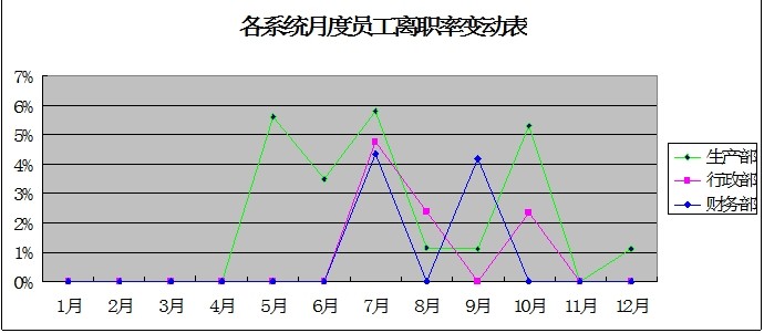 2013年工作总结