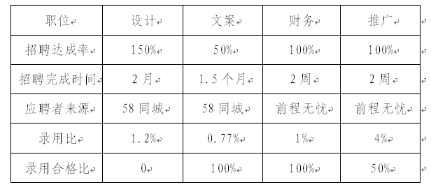 2013年终总结与规划