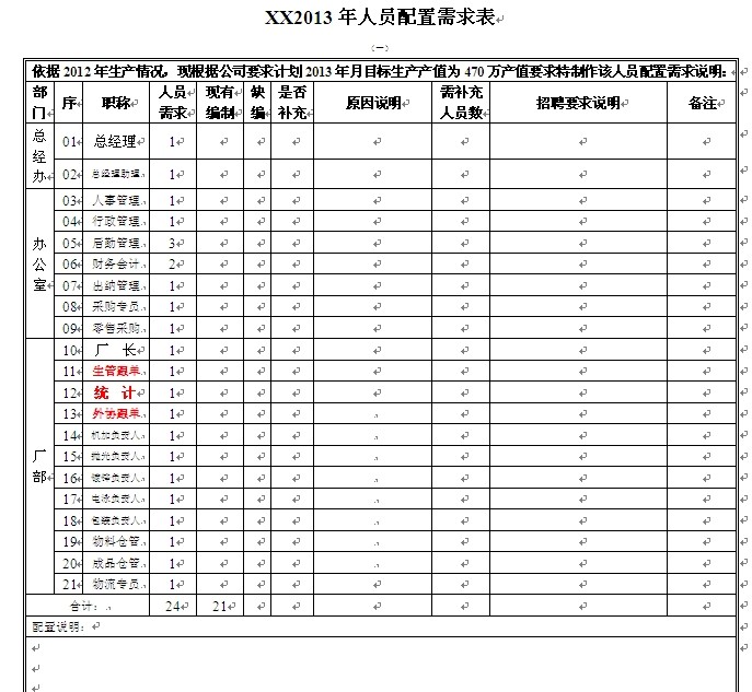 【12月20日打卡总结】有。2013年度人力