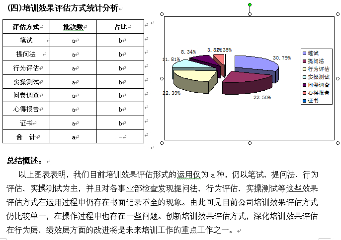 【12月20日打卡总结】工作报告当然是每年必