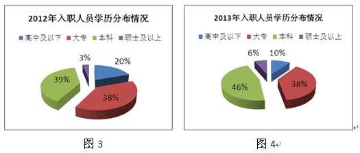 ​在变化中前进----2013年个人工作总结​