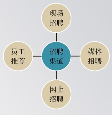 【12月20日打卡总结】有。2013年度人力