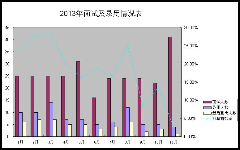 ​在变化中前进----2013年个人工作总结​