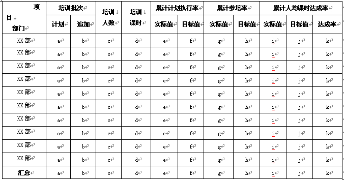 【12月20日打卡总结】工作报告当然是每年必