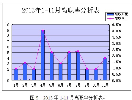 ​在变化中前进----2013年个人工作总结​