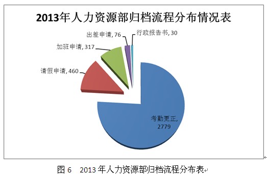 ​在变化中前进----2013年个人工作总结​