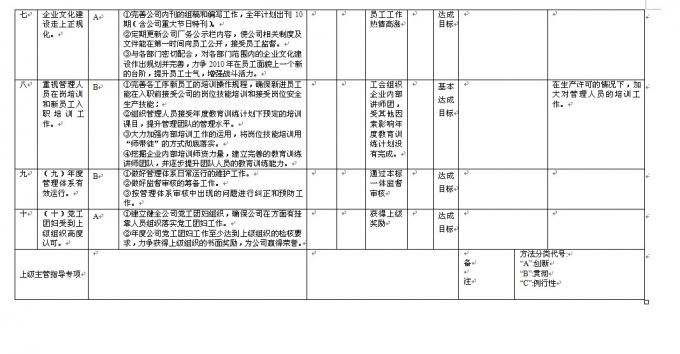 【12月20日打卡总结】一、搭建框架，通过对