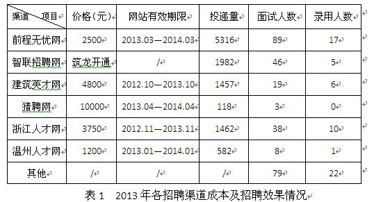 ​在变化中前进----2013年个人工作总结​