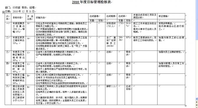 【12月20日打卡总结】一、搭建框架，通过对