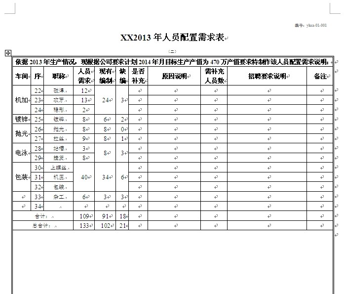 【12月20日打卡总结】有。2013年度人力