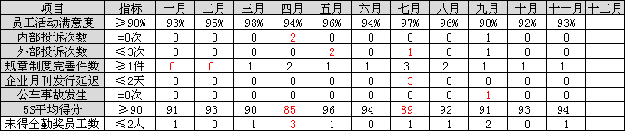 【12月18日打卡总结】话说行政工作无难事，