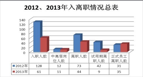 ​在变化中前进----2013年个人工作总结​