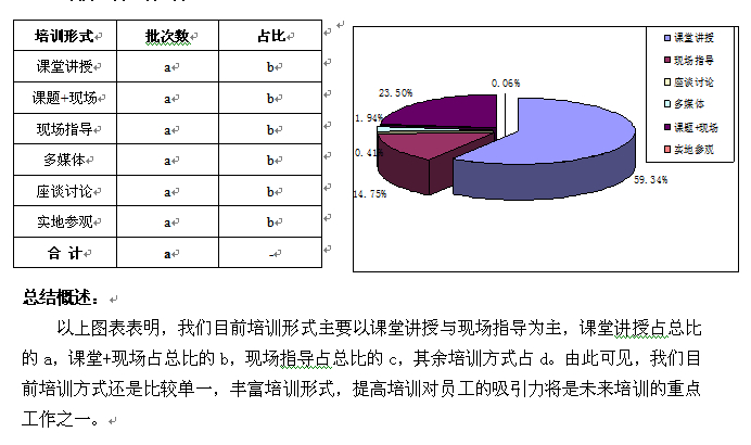 【12月20日打卡总结】工作报告当然是每年必