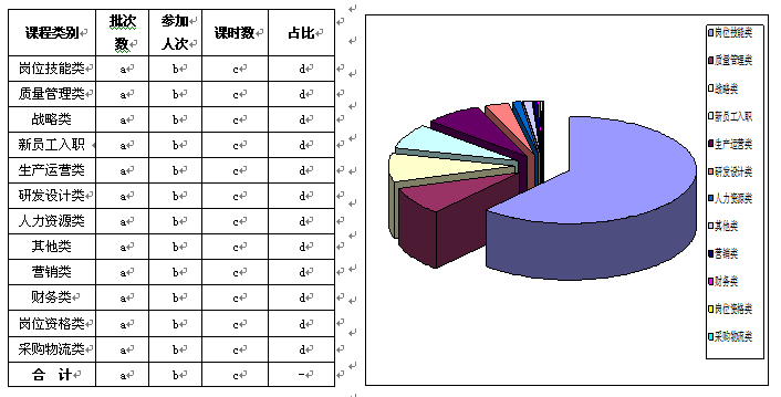 【12月20日打卡总结】工作报告当然是每年必