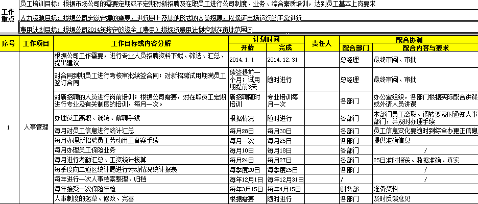 【12月23日打卡总结】2014年行政人事工