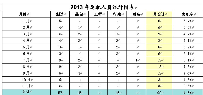 【12月23日打卡总结】年底了，完成年度部门