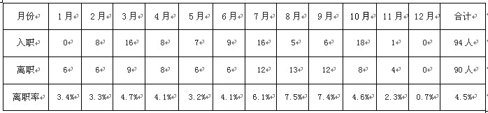 【12月23日打卡总结】年底了，完成年度部门