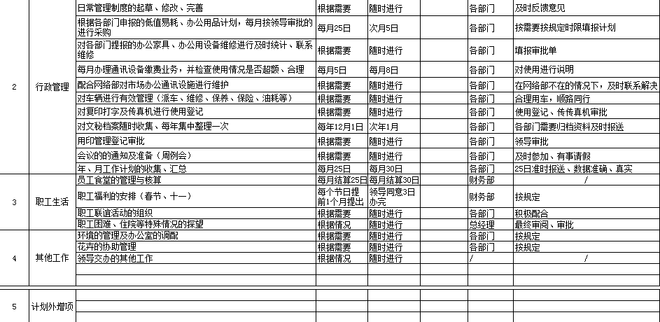 【12月23日打卡总结】2014年行政人事工