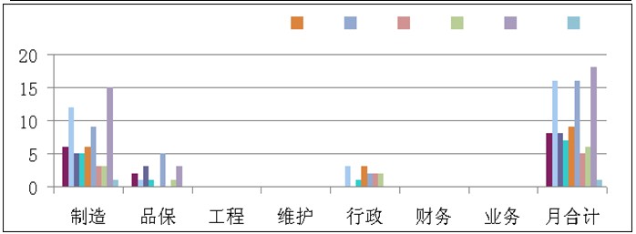 【12月23日打卡总结】年底了，完成年度部门