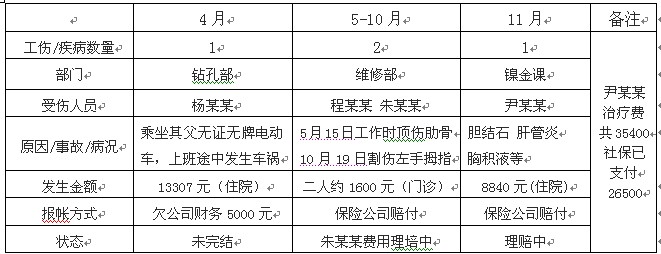 【12月23日打卡总结】年底了，完成年度部门