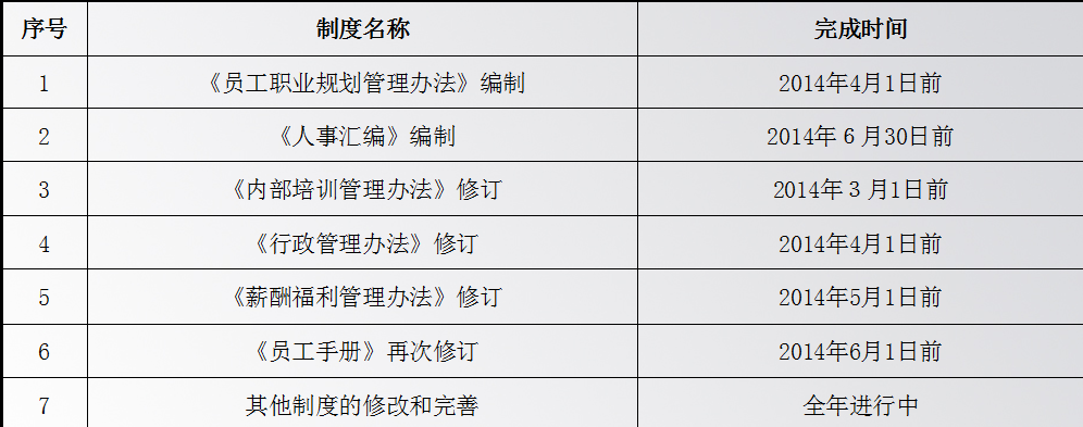 2013年行政中心述职报告