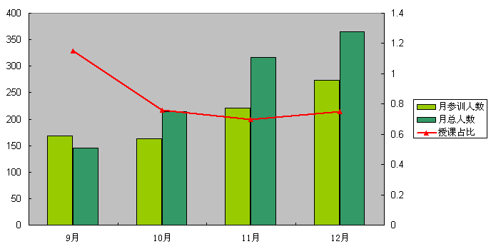 2013年总结