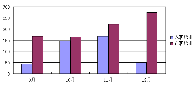 2013年总结