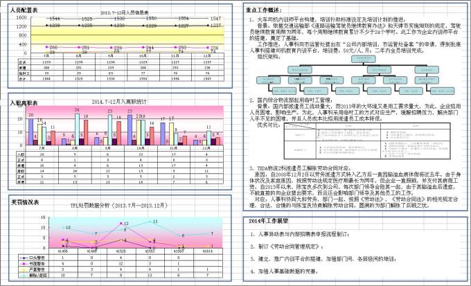 企业要求的我的总结