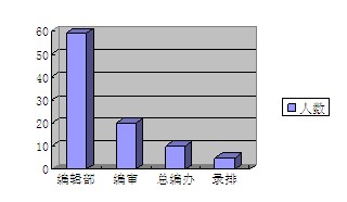 第一次工作总结我的2013