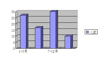 第一次工作总结我的2013