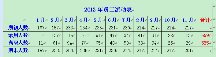2013年度工作总结及2014年度工作展望