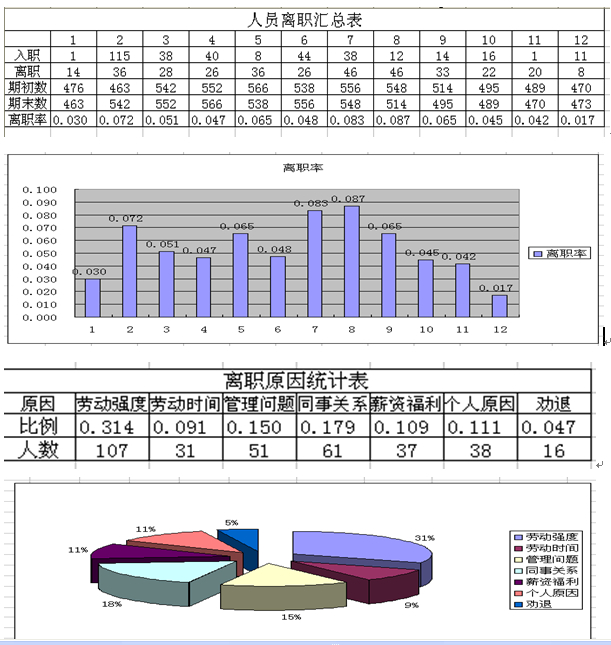 行政与人力资源部2013年工作总结