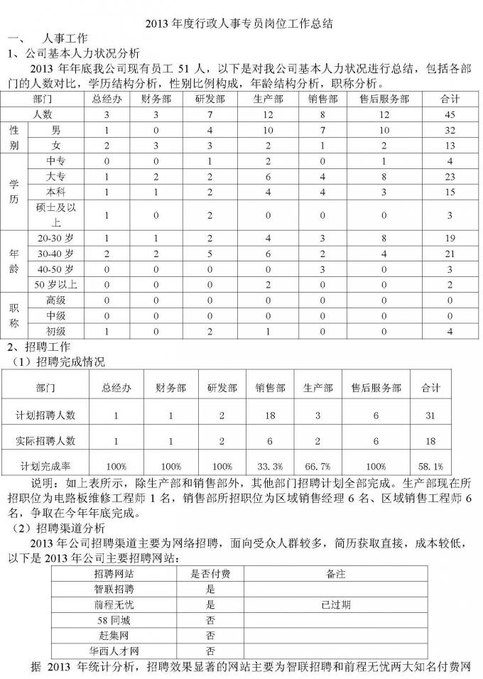 2013年度行政人事专员岗位工作总结