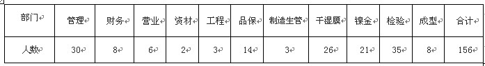 【12月26日打卡总结】1、你有没有做201