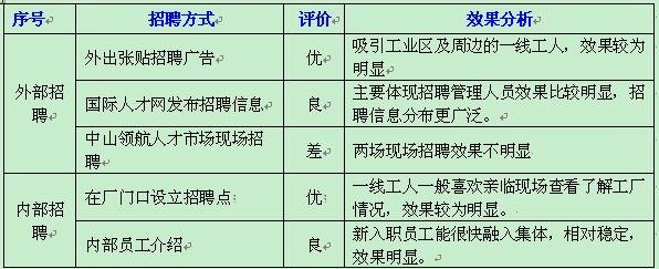 2013年度工作总结及2014年度工作展望