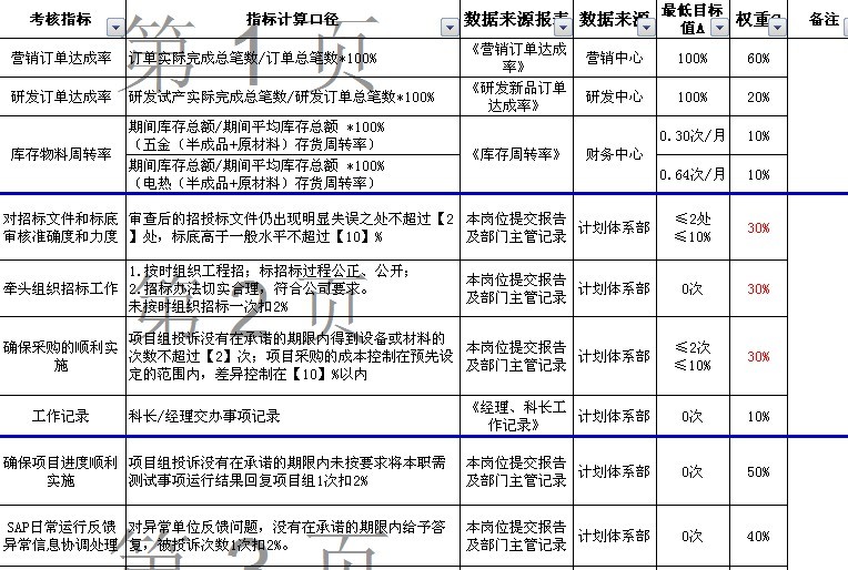 【12月26日打卡总结】1、你们公司的年终考