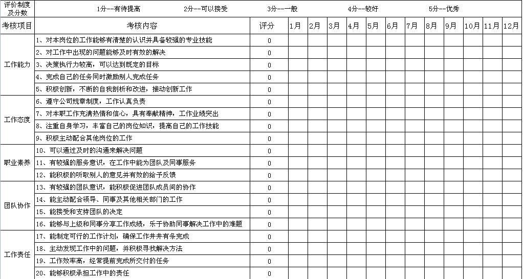 【12月26日打卡总结】1、你们公司的年终考